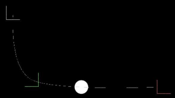 Aviutlで曲線的で速度変化を伴うアニメーションを作成する方法 Fu Non